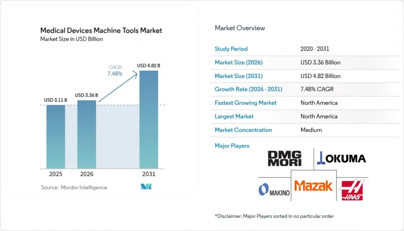 Medical Devices Machine Tools - Market - IMG1