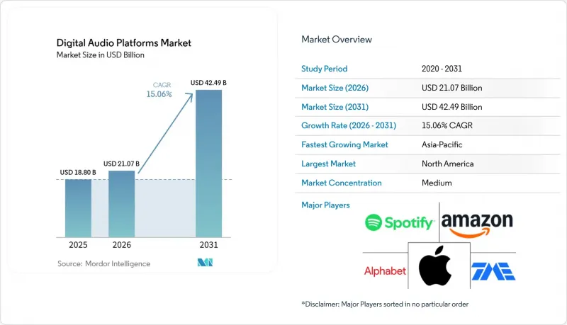 Digital Audio Platforms - Market - IMG1