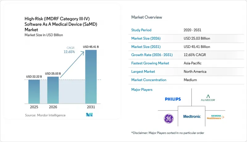 High-Risk (IMDRF Category III-IV) Software As A Medical Device (SaMD) - Market - IMG1