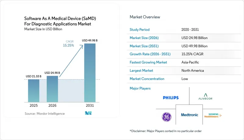 Software As A Medical Device (SaMD) For Diagnostic Applications - Market - IMG1