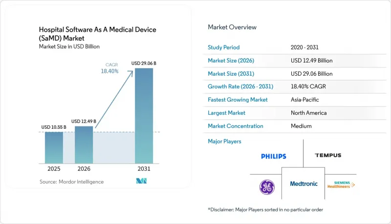 Hospital Software As A Medical Device (SaMD) - Market - IMG1