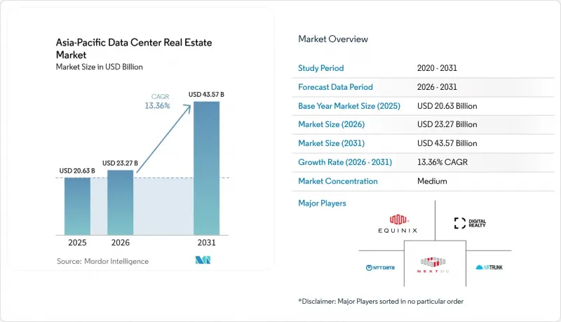 Asia-Pacific Data Center Real Estate - Market - IMG1