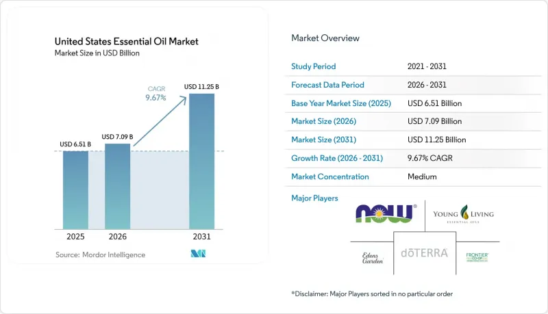 United States Essential Oil - Market - IMG1