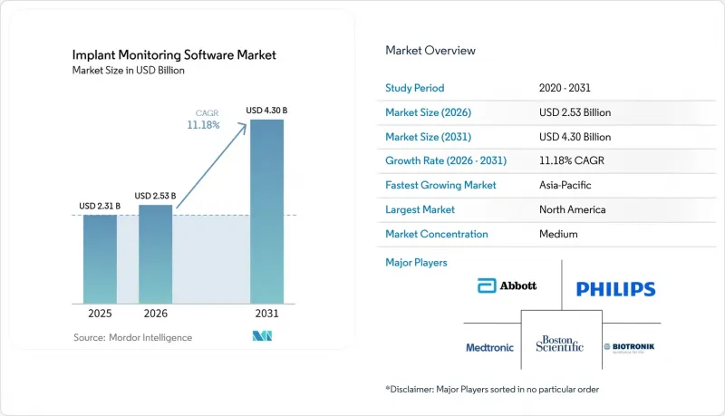 Implant Monitoring Software - Market - IMG1