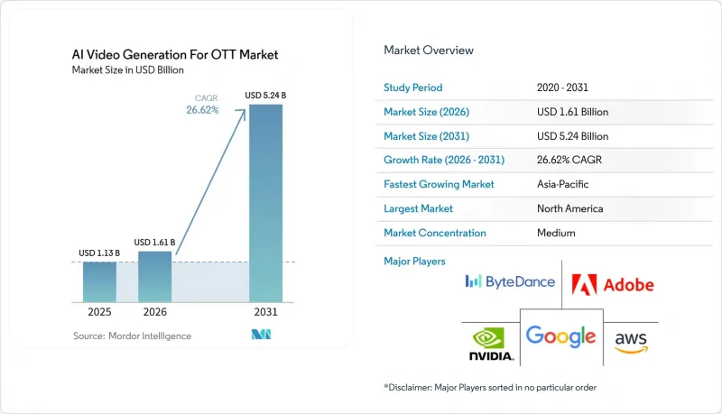 AI Video Generation For OTT - Market - IMG1