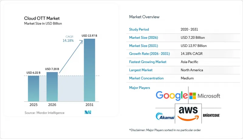 Cloud OTT - Market - IMG1