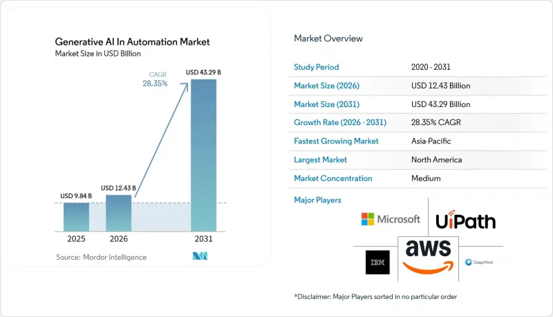 Generative AI In Automation - Market - IMG1