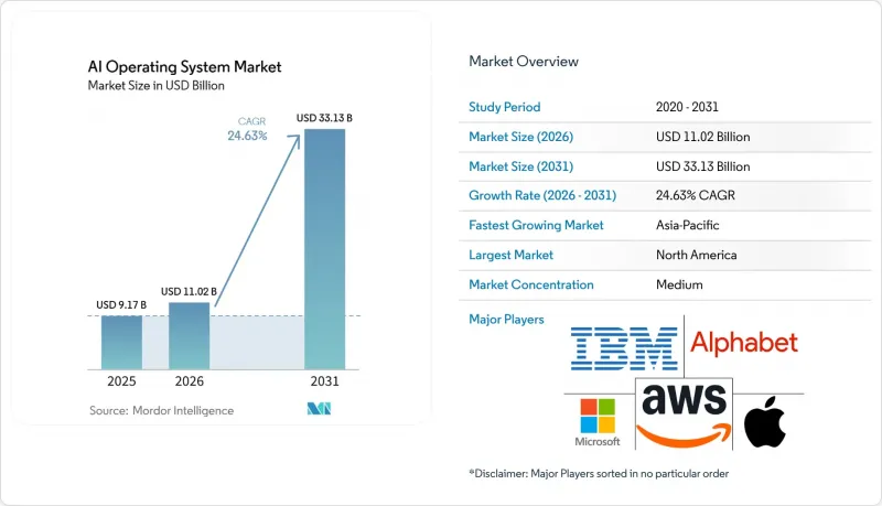 AI Operating System - Market - IMG1
