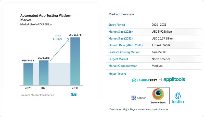Automated App Testing Platform - Market - IMG1