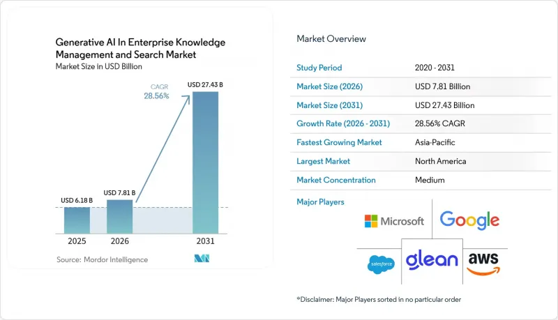 Generative AI In Enterprise Knowledge Management and Search - Market - IMG1
