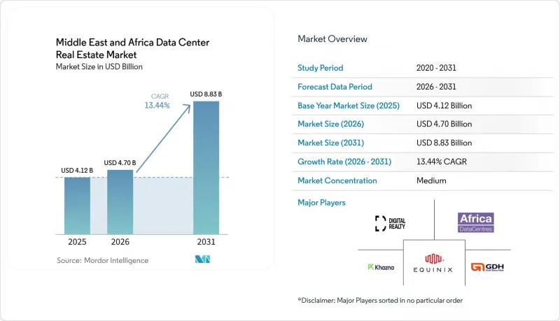 Middle East and Africa Data Center Real Estate - Market - IMG1