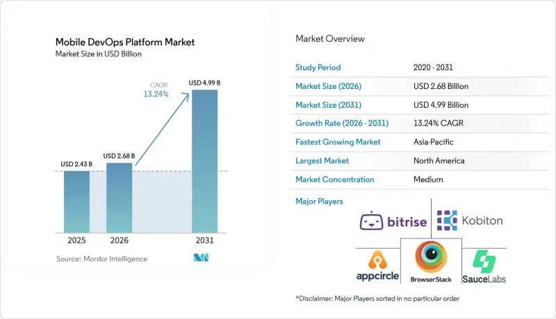 Mobile DevOps Platform - Market - IMG1
