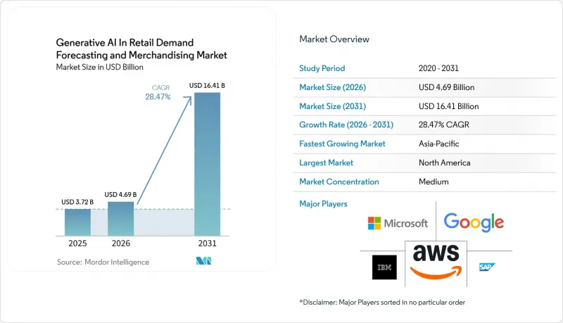 Generative AI In Retail Demand Forecasting and Merchandising - Market - IMG1