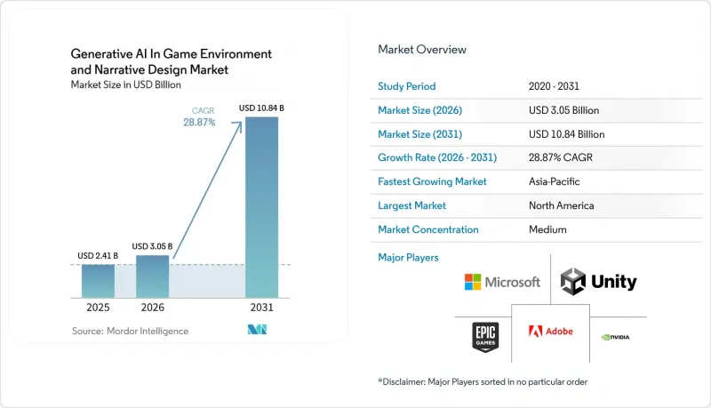 Generative AI In Game Environment and Narrative Design - Market - IMG1