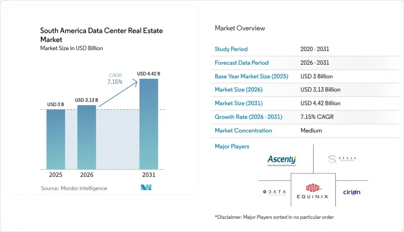 South America Data Center Real Estate - Market - IMG1