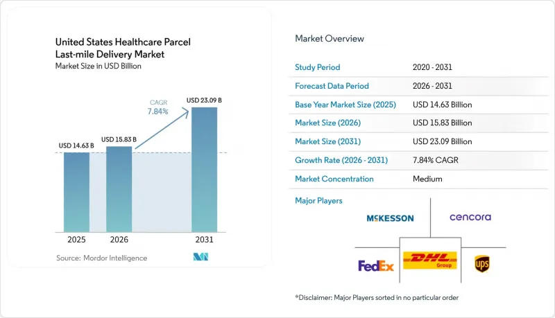 United States Healthcare Parcel Last-mile Delivery - Market - IMG1