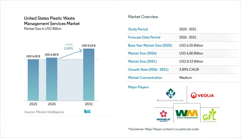 United States Plastic Waste Management Services - Market - IMG1