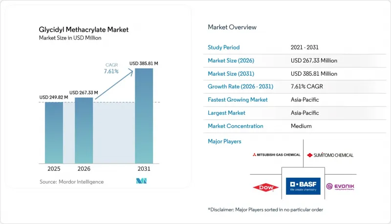 Glycidyl Methacrylate - Market - IMG1