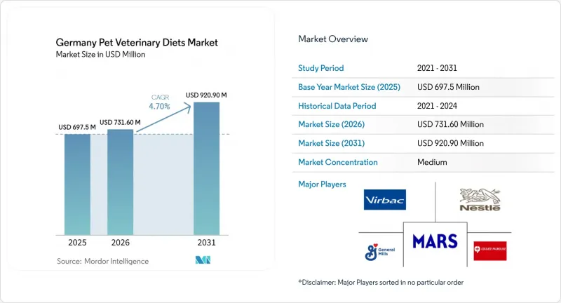 Germany Pet Veterinary Diets - Market - IMG1