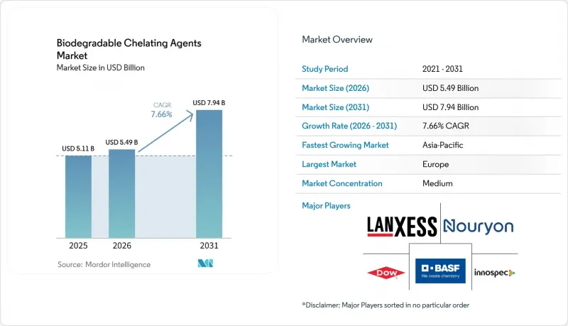 Biodegradable Chelating Agents - Market - IMG1