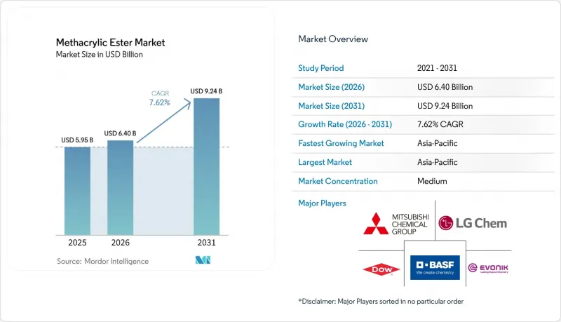Methacrylic Ester - Market - IMG1