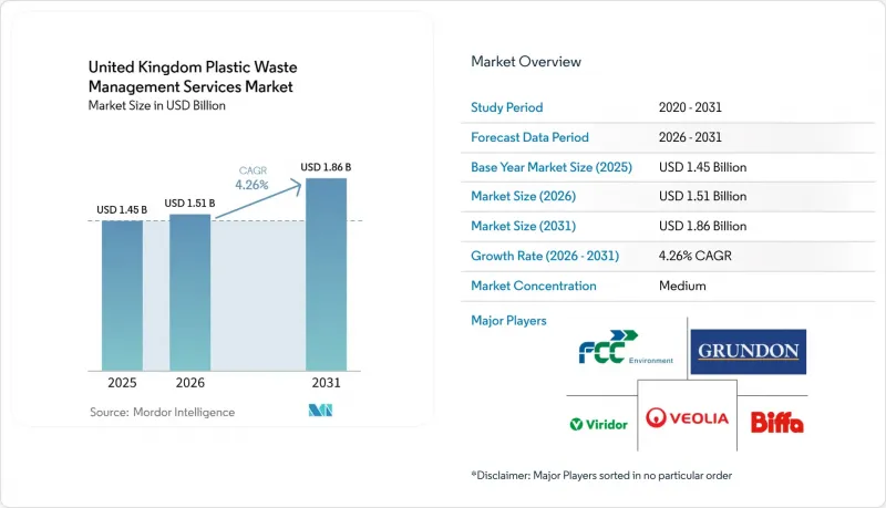 United Kingdom Plastic Waste Management Services - Market - IMG1