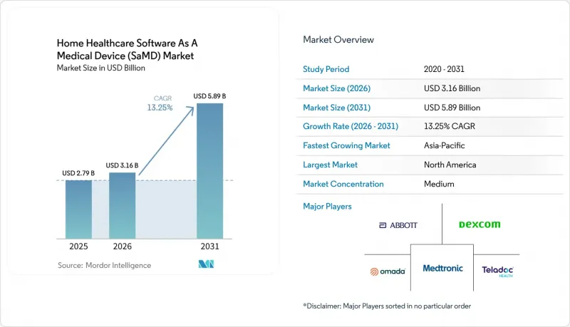 Home Healthcare Software As A Medical Device (SaMD) - Market - IMG1