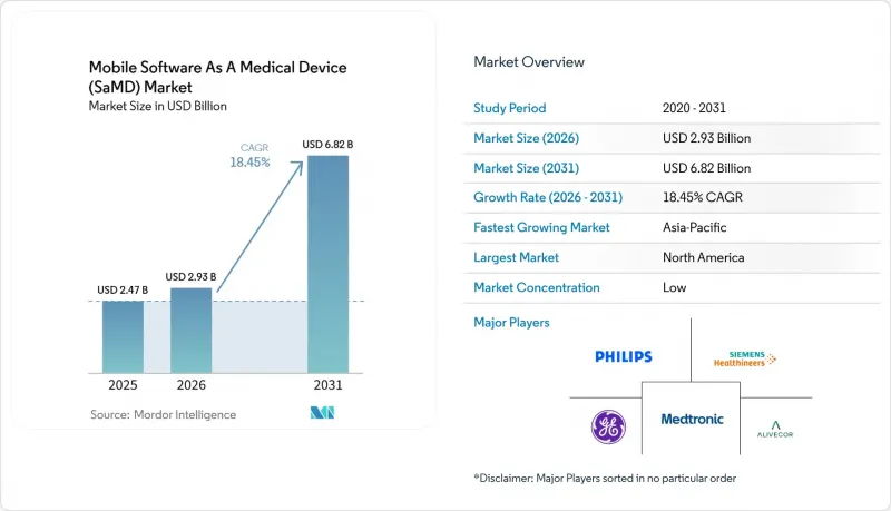 Mobile Software As A Medical Device (SaMD) - Market - IMG1