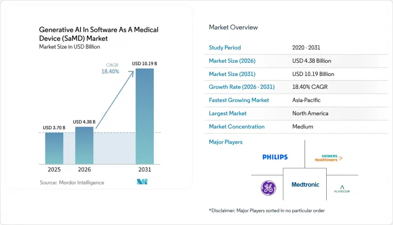 Generative AI In Software As A Medical Device (SaMD) - Market - IMG1
