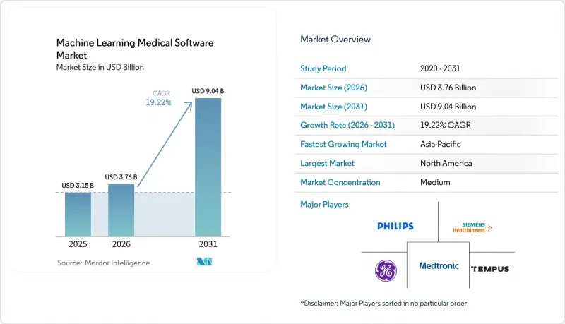 Machine Learning Medical Software - Market - IMG1
