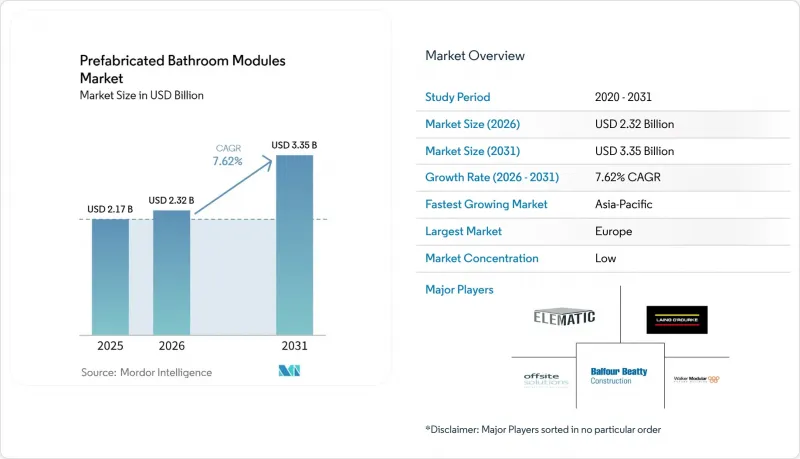 Prefabricated Bathroom Modules - Market - IMG1