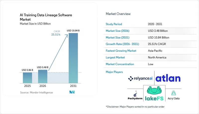 AI Training Data Lineage Software - Market - IMG1