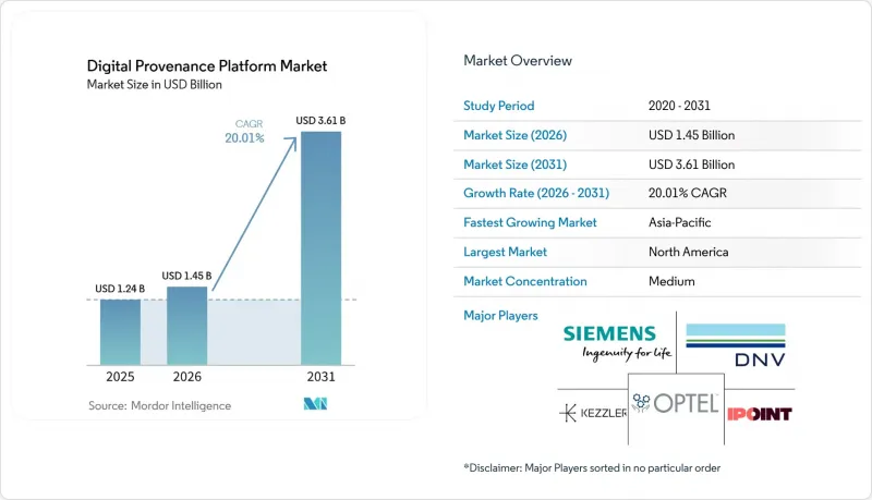 Digital Provenance Platform - Market - IMG1