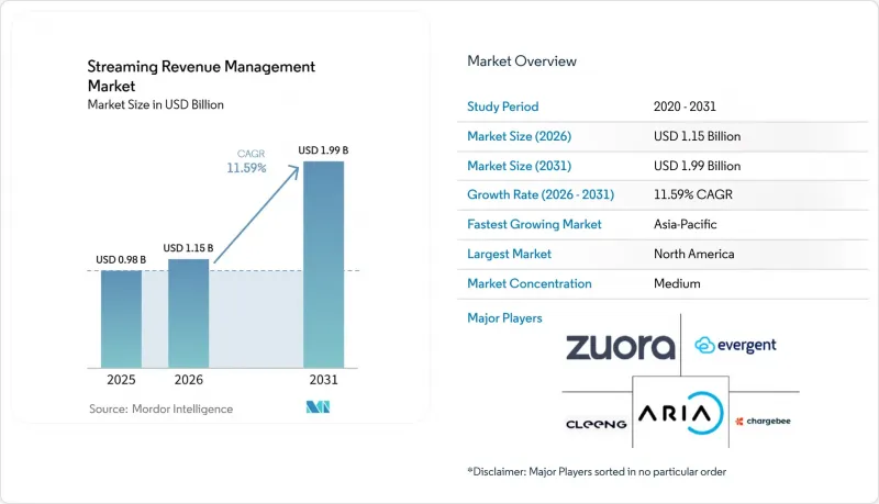 Streaming Revenue Management - Market - IMG1