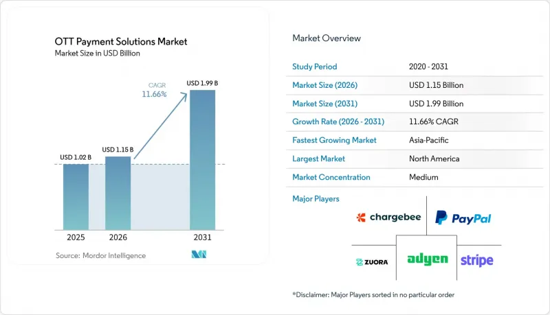 OTT Payment Solutions - Market - IMG1
