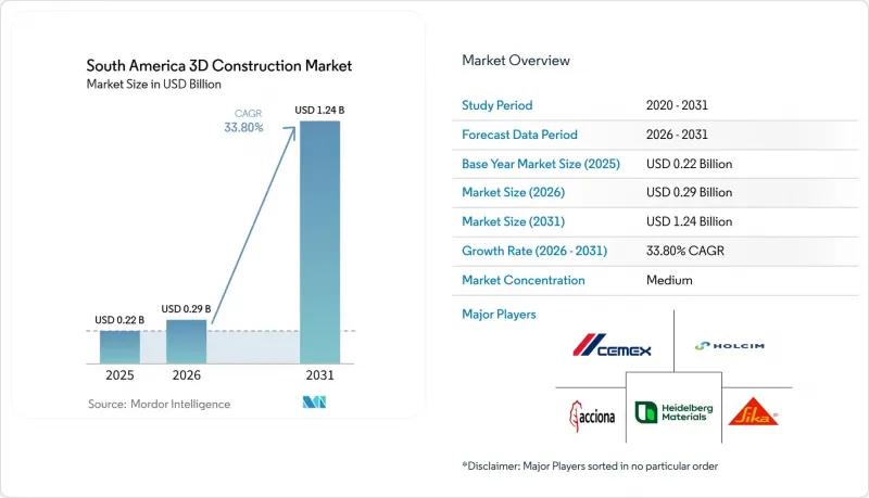 South America 3D Construction - Market - IMG1