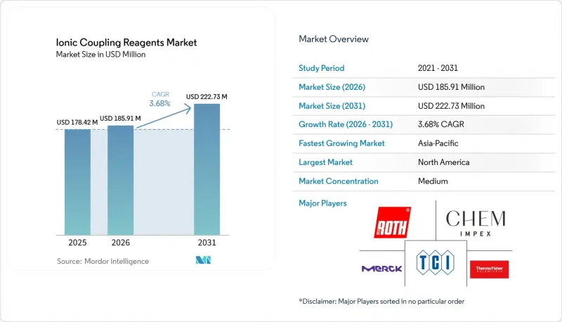 Ionic Coupling Reagents - Market - IMG1