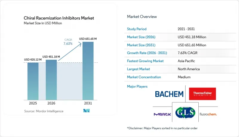 Chiral Racemization Inhibitors - Market - IMG1
