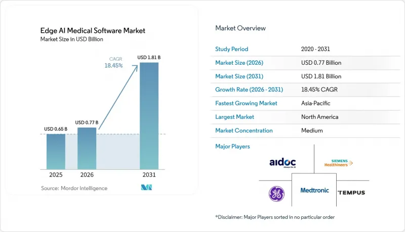 Edge AI Medical Software - Market - IMG1