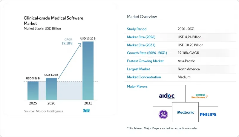 Clinical-grade Medical Software - Market - IMG1