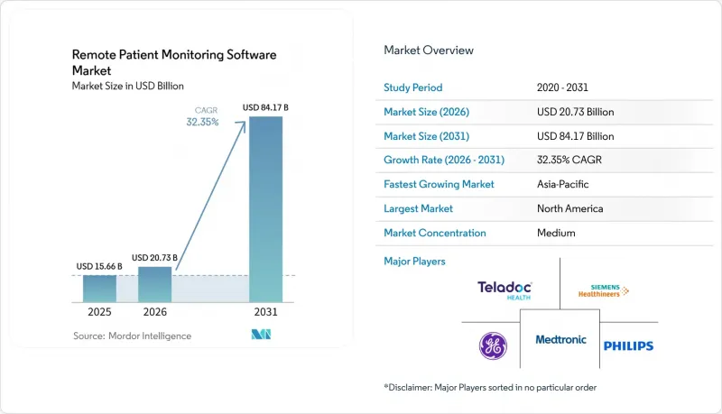 Remote Patient Monitoring Software - Market - IMG1