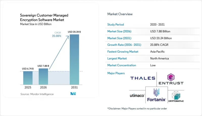 Sovereign Customer Managed Encryption Software - Market - IMG1