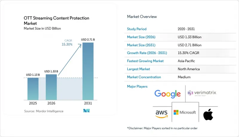 OTT Streaming Content Protection - Market - IMG1