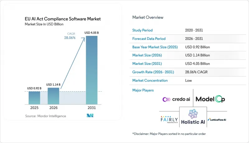 EU AI Act Compliance Software - Market - IMG1