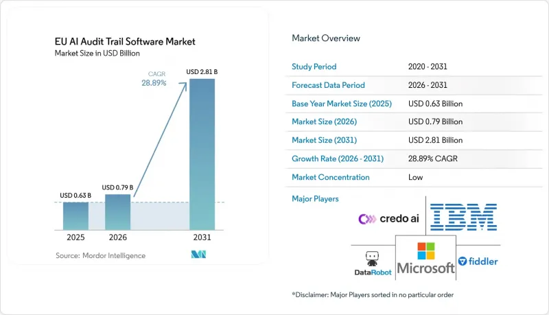 EU AI Audit Trail Software - Market - IMG1