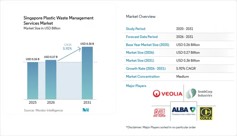 Singapore Plastic Waste Management Services - Market - IMG1