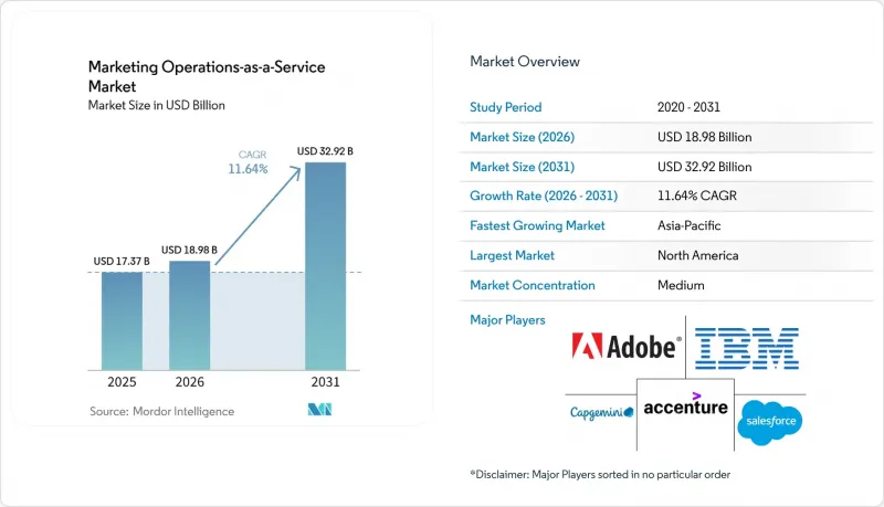 Marketing Operations-as-a-Service Market - IMG1