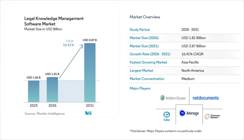 Legal Knowledge Management Software - Market - IMG1