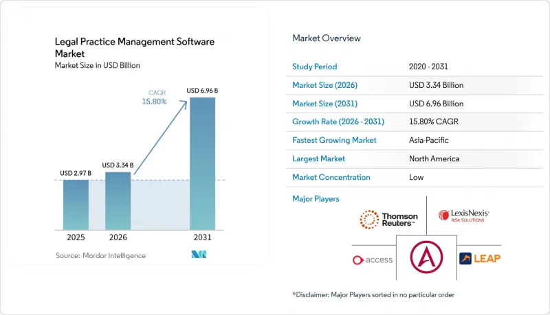 Legal Practice Management Software - Market - IMG1
