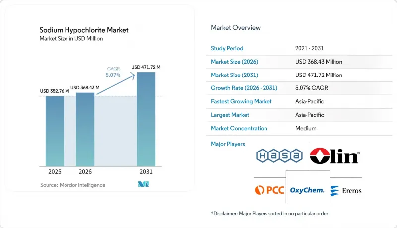 Sodium Hypochlorite - Market - IMG1